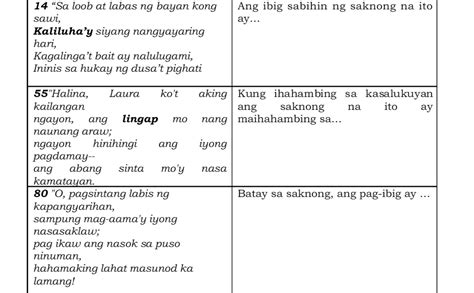 SAWI: depinisyon. Ibig sabhin ng Bayan Kong Sawi .